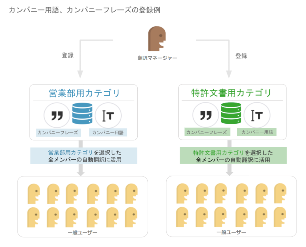 カンパニー用語、カンパニーフレーズ