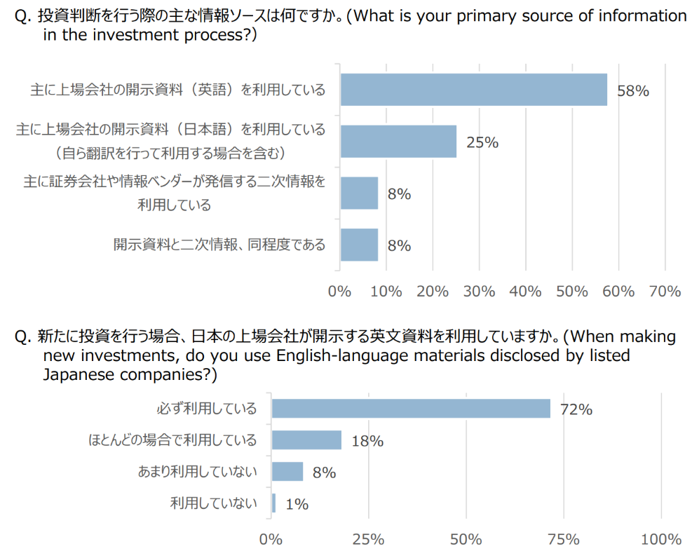 IR 翻訳