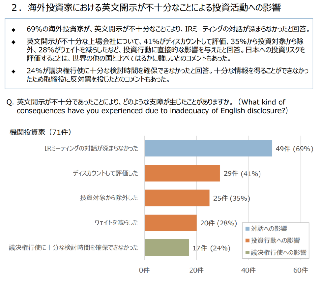 IR　日英同時開示