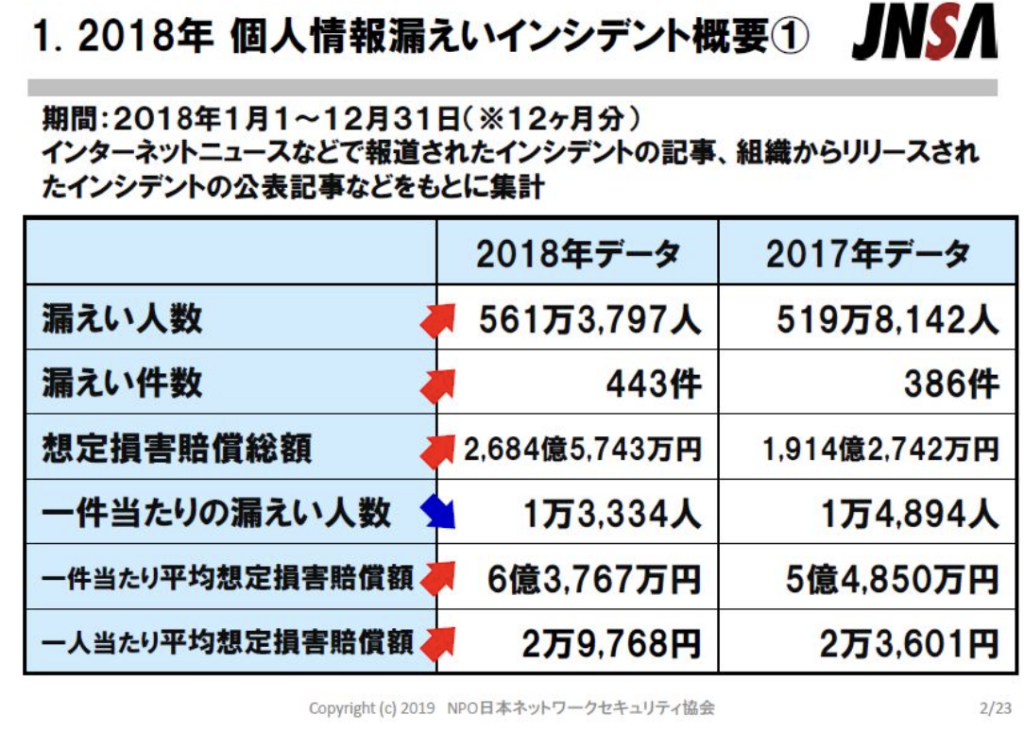 個人情報漏えい編